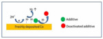 Research Progresses of Cobalt Interconnect and Superfilling by Electroplating in Chips Figure 7