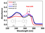 Research Progresses of Cobalt Interconnect and Superfilling by Electroplating in Chips Figure 8