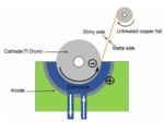 Microstructure of Electrodeposited Copper Foil: Discussion on the Mechanism Model of Three-Dimensional Electrocrystallization Figure 3