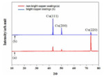 Microstructure of Electrodeposited Copper Foil: Discussion on the Mechanism Model of Three-Dimensional Electrocrystallization Figure 7