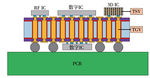 Development Status of Copper Electroplating Filling Technology in Through Glass Via for 3D Interconnections Figure 1