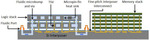 Development Status of Copper Electroplating Filling Technology in Through Glass Via for 3D Interconnections Figure 2