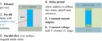 Development Status of Copper Electroplating Filling Technology in Through Glass Via for 3D Interconnections Figure 8