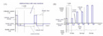 Development Status of Copper Electroplating Filling Technology in Through Glass Via for 3D Interconnections Figure 11