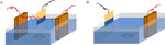 Development Status of Copper Electroplating Filling Technology in Through Glass Via for 3D Interconnections Figure 13