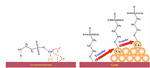 Development Status of Copper Electroplating Filling Technology in Through Glass Via for 3D Interconnections Figure 20