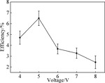 Study on Low Voltage Electrodeposition of Diamond-like Carbon Film Figure 5