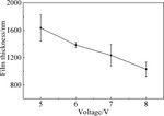 Study on Low Voltage Electrodeposition of Diamond-like Carbon Film Figure 6