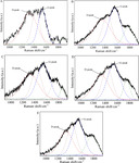 Study on Low Voltage Electrodeposition of Diamond-like Carbon Film Figure 7