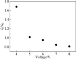 Study on Low Voltage Electrodeposition of Diamond-like Carbon Film Figure 8