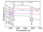 Study on Low Voltage Electrodeposition of Diamond-like Carbon Film Figure 9