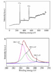 Study on Low Voltage Electrodeposition of Diamond-like Carbon Film Figure 10