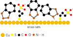 Electrochemical SERS study of Benzotriazole and 3-mercapto-1-propanesulfonate in Acidic Solution on Copper Electrode Figure 6