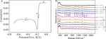 Electrochemical SERS study of Benzotriazole and 3-mercapto-1-propanesulfonate in Acidic Solution on Copper Electrode Figure 7