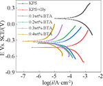 An Investigation on the Interface Corrosion Behaviors of Cobalt Interconnects in Chemical Mechanical Polishing Slurry Figure 4