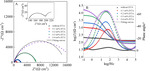 An Investigation on the Interface Corrosion Behaviors of Cobalt Interconnects in Chemical Mechanical Polishing Slurry Figure 5