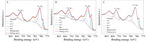 An Investigation on the Interface Corrosion Behaviors of Cobalt Interconnects in Chemical Mechanical Polishing Slurry Figure 7