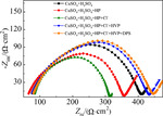 Effect of Sodium Alcohol Thiyl Propane Sulfonate on Electrolysis of High Performance Copper Foil for Lithium Ion Batteries Figure 5