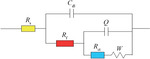 Effect of Sodium Alcohol Thiyl Propane Sulfonate on Electrolysis of High Performance Copper Foil for Lithium Ion Batteries Figure 6