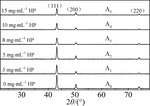 Effect of Sodium Alcohol Thiyl Propane Sulfonate on Electrolysis of High Performance Copper Foil for Lithium Ion Batteries Figure 9