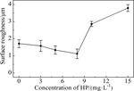 Effect of Sodium Alcohol Thiyl Propane Sulfonate on Electrolysis of High Performance Copper Foil for Lithium Ion Batteries Figure 11