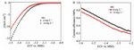 Influences of Suppressing Additive Malachite Green on Superconformal Cobalt filling and Nucleation Figure 3