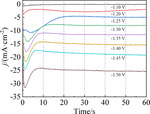 Influences of Suppressing Additive Malachite Green on Superconformal Cobalt filling and Nucleation Figure 6