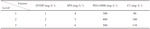 Optimization of Pulse Plating Additives and Plating Parameters for High Aspect Ratio Through Holes Table 1