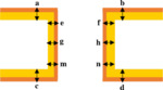 Optimization of Pulse Plating Additives and Plating Parameters for High Aspect Ratio Through Holes Figure 1