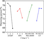 Optimization of Pulse Plating Additives and Plating Parameters for High Aspect Ratio Through Holes Figure 2