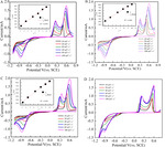 Study on Weak Alkaline Cyanide-Free Silver Plating Process for Etching Lead Frame Figure 1