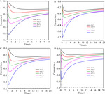 Study on Weak Alkaline Cyanide-Free Silver Plating Process for Etching Lead Frame Figure 2