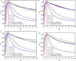 Study on Weak Alkaline Cyanide-Free Silver Plating Process for Etching Lead Frame Figure 3