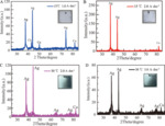 Study on Weak Alkaline Cyanide-Free Silver Plating Process for Etching Lead Frame Figure 8