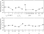 Application of Numerical Simulation Method in Periodic Pulse Reverse Electroplating Through Hole Figure 3