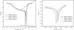 Study on the Effect of Additives in the Electrodeposition of Sn-Ag-Cu Ternary Alloy Solder Figure 4