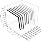 Study on the Effect of Additives in the Electrodeposition of Sn-Ag-Cu Ternary Alloy Solder Figure 5