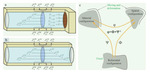 Research Progress of Copper Electrodeposition Filling Mechanism in Silicon Vias Figure 1