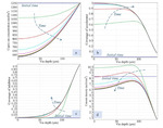 Research Progress of Copper Electrodeposition Filling Mechanism in Silicon Vias Figure 3