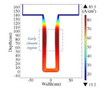 Research Progress of Copper Electrodeposition Filling Mechanism in Silicon Vias Figure 4