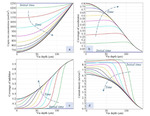 Research Progress of Copper Electrodeposition Filling Mechanism in Silicon Vias Figure 5