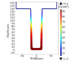 Research Progress of Copper Electrodeposition Filling Mechanism in Silicon Vias Figure 6