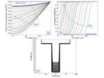 Research Progress of Copper Electrodeposition Filling Mechanism in Silicon Vias Figure 7