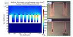 Research Progress of Copper Electrodeposition Filling Mechanism in Silicon Vias Figure 9