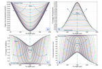 Research Progress of Copper Electrodeposition Filling Mechanism in Silicon Vias Figure 11