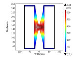 Research Progress of Copper Electrodeposition Filling Mechanism in Silicon Vias Figure 12