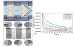 Research Progress of Copper Electrodeposition Filling Mechanism in Silicon Vias Figure 13