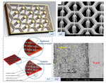 Research Progress of Copper Electrodeposition Filling Mechanism in Silicon Vias Figure 14