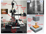 Research Progress of Copper Electrodeposition Filling Mechanism in Silicon Vias Figure 15