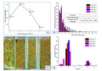 Research Progress of Copper Electrodeposition Filling Mechanism in Silicon Vias Figure 16